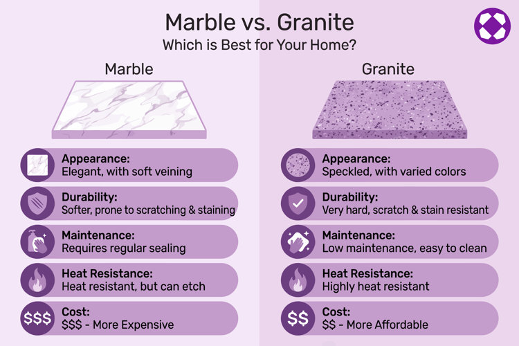infographic comparing Marble vs. granite, including appearance, durability, maintenance, heat resistance, and cost