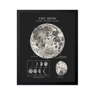 The Moon No3