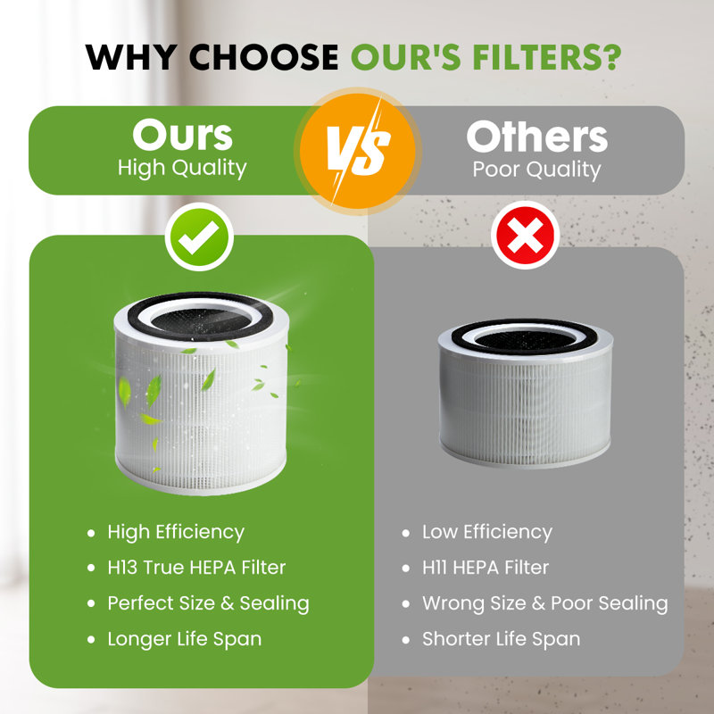 HJD22 Air Filter Replacement, 3-in-1 HEPA Filter, High-Efficiency Activated Carbon