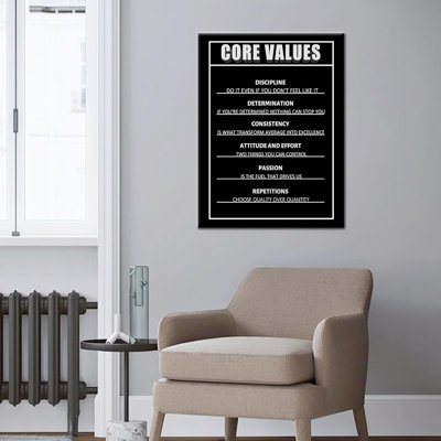 Core Core Values