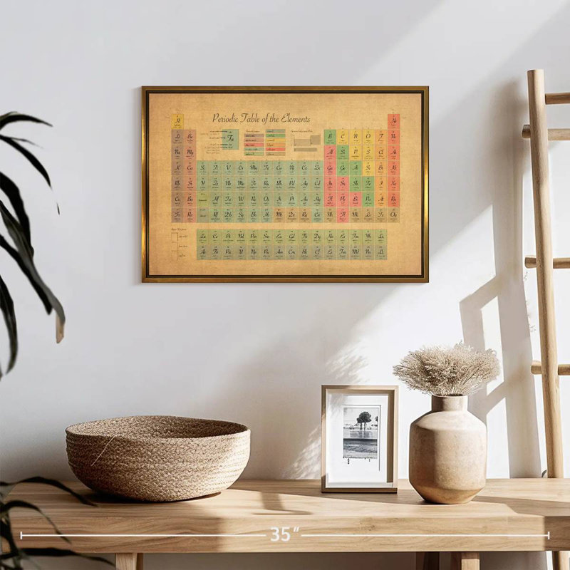 Tableau périodique des éléments III, Cadre flottant doré, 19 po x 13 po