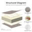 Coussins de siège Allo Luxury Smile 24 x 24 x 6, coussin de siège profond en oléfine résistant à l'eau-212558740-212558766