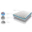 Rinlee 17 Stories Open Coil Mattress-1983683690