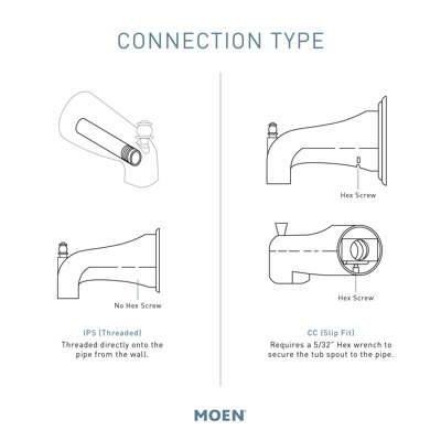 Moen® Wall Mounted Tub Spout with Diverter