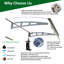 Auvent 47 "X34" - Polycarbonate avec Upf80 + Aluminium 47X34 pour fenêtre de porte et mur de béton antirouille