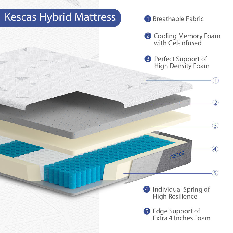 Matelas en mousse viscoélastique gélifiée 8 pouces, Grand