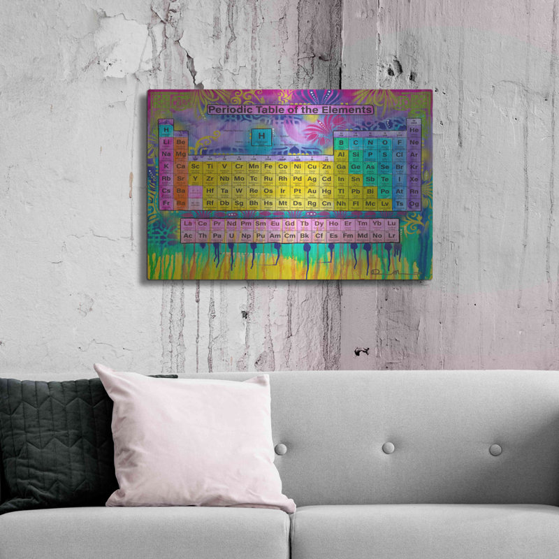 Trinx, «Tableau périodique des éléments» par Dean Russo, art mural en métal, H 24 po x l 36 po