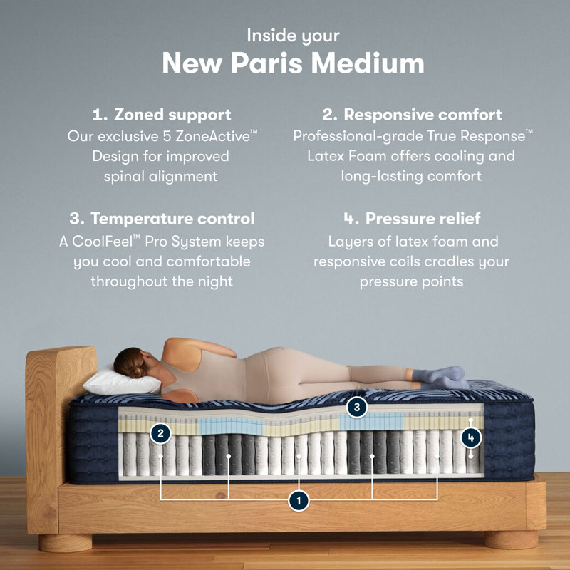 Perfect Sleeper Pro New Paris Medium 15" Latex Hybrid Mattress, King