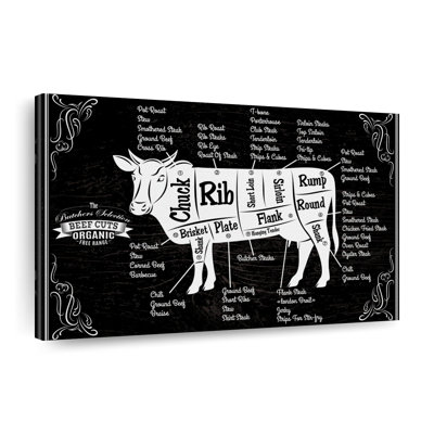 " Beef Cut Chart "