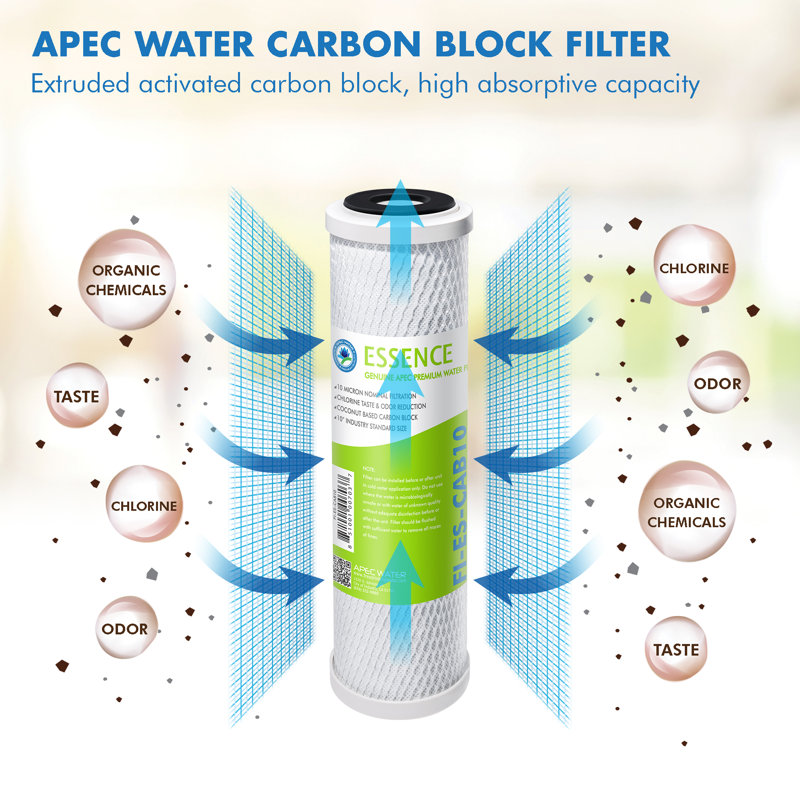 High Capacity Replacement Pre-Filter Set for Essence RO Systems