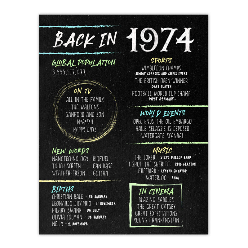 Wall Art Print 50th Birthday Anniversary Idea Chalk Board Aesthetic For Born in 1974