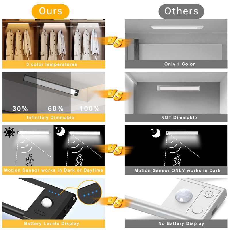 LEPOTEC 12.67Inch 60 LED 3 Colors Wireless Rechargeable Motion Sensor Cabinet Light, Matte Black