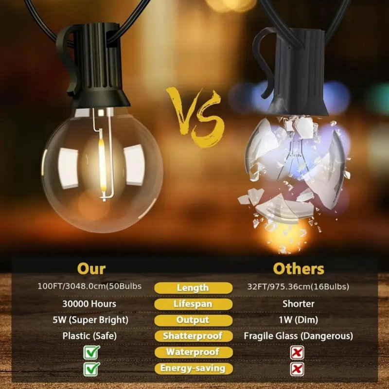 [Solar String Lights] Bosceos Solar String Lights 50FT/100FT - Dimmable G40 LED Patio Lights With 52 Shatterproof Bulbs, Remote, Solar Powered - For Outside Yard Decor, Halloween, Christmas Decoration