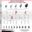 Ensemble de 4 roulettes en plastique thermoplastique