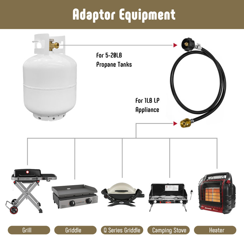 1lb to 20lb Adapter Hose