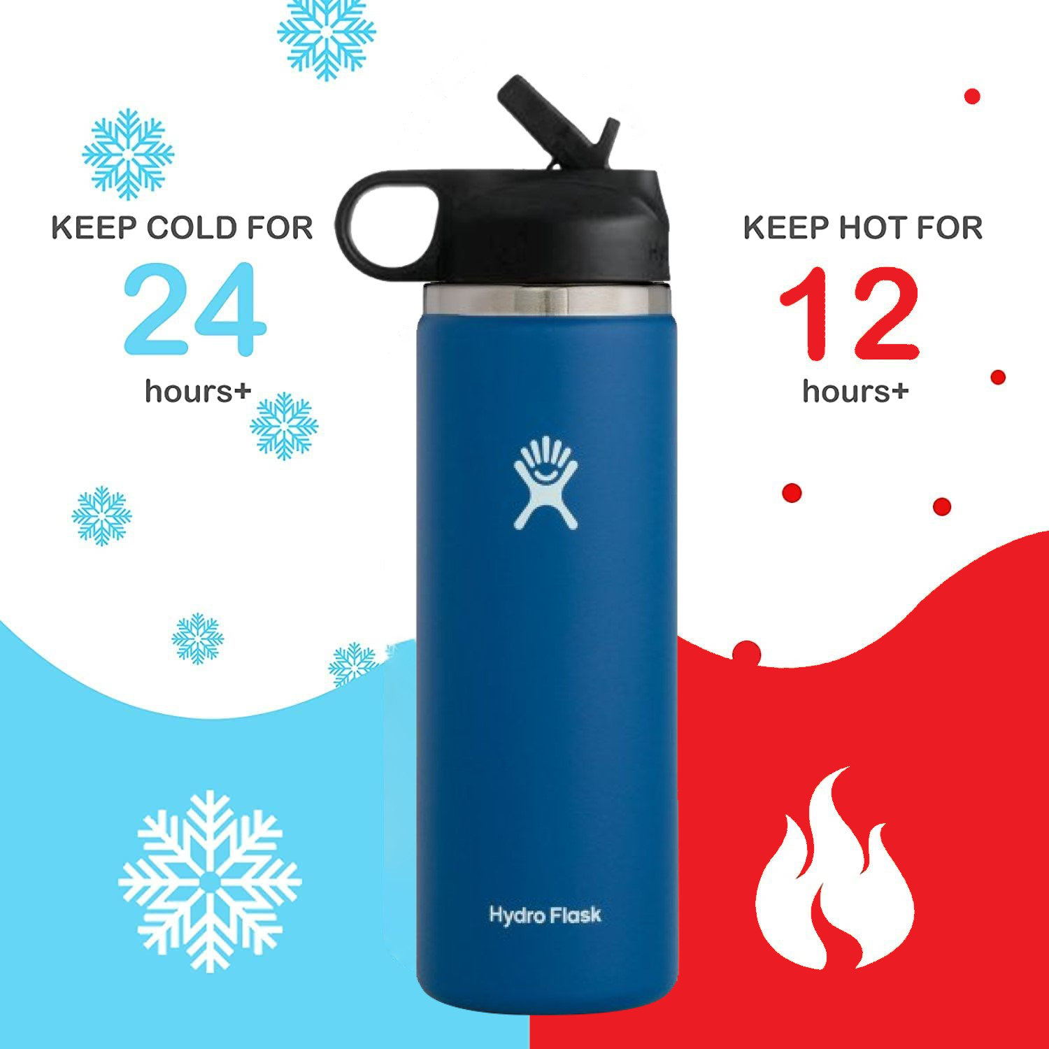  Hydro Flask Flex Cap Bottle with Boot - Stainless Steel  Reusable Water Bottle - Vacuum Insulated - 32 oz (Blue): Home & Kitchen