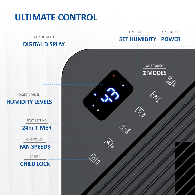 NETTA 20L Compact Dehumidifier