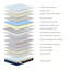 Soul Artesa Pocket Sprung Mattress-124583329