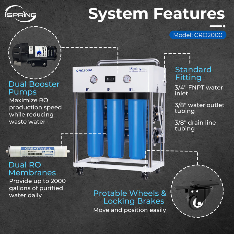 Ispring 5-Stage Tankless Commercial Reverse Osmosis Countertop Filtration System