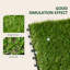 Dakota Fields UV Resistant Artificial Grass