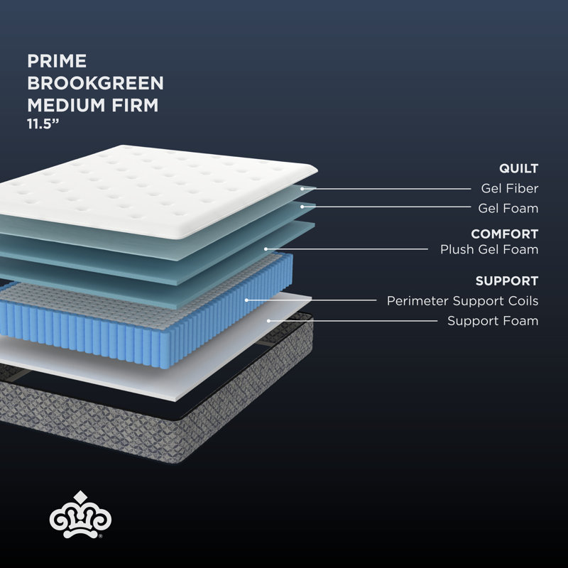 Kingsdown Prime Brookgreen 11.5" Medium Firm Premium Innerspring Luxury Mattress, California King