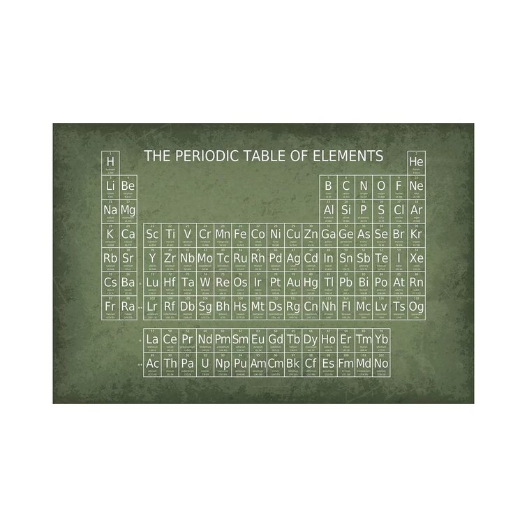 Bless international Periodic Table Of Elements On Canvas by ...