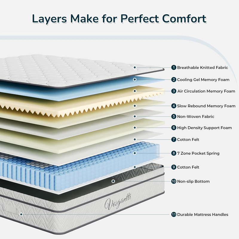 10.3 Inch Hybrid Mattress with Breathable Foam and Individually Pocket Spring, European King(160x200cm)