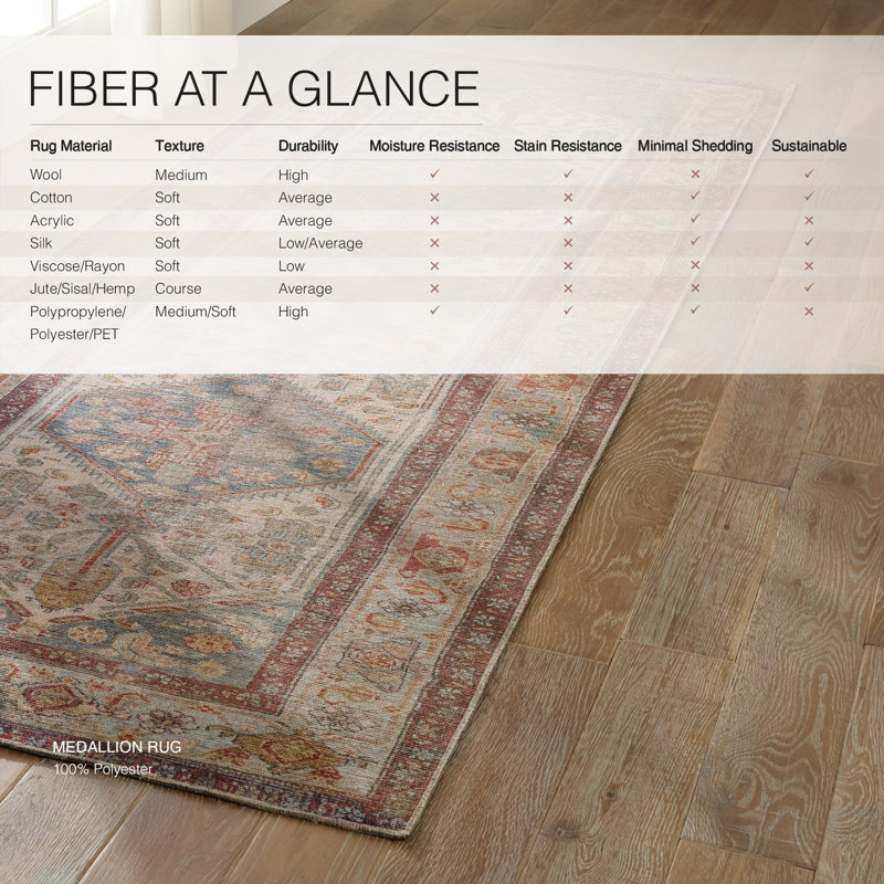 Machine Washable Oriental Machine Woven Polyester Area Rug in Cream/Blue/Red, Rectangle 4' x 8'