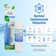 SGF-FP48 Compatible Refrigerator Water Filter for 836848, WF296, EFF6017, 67003662.