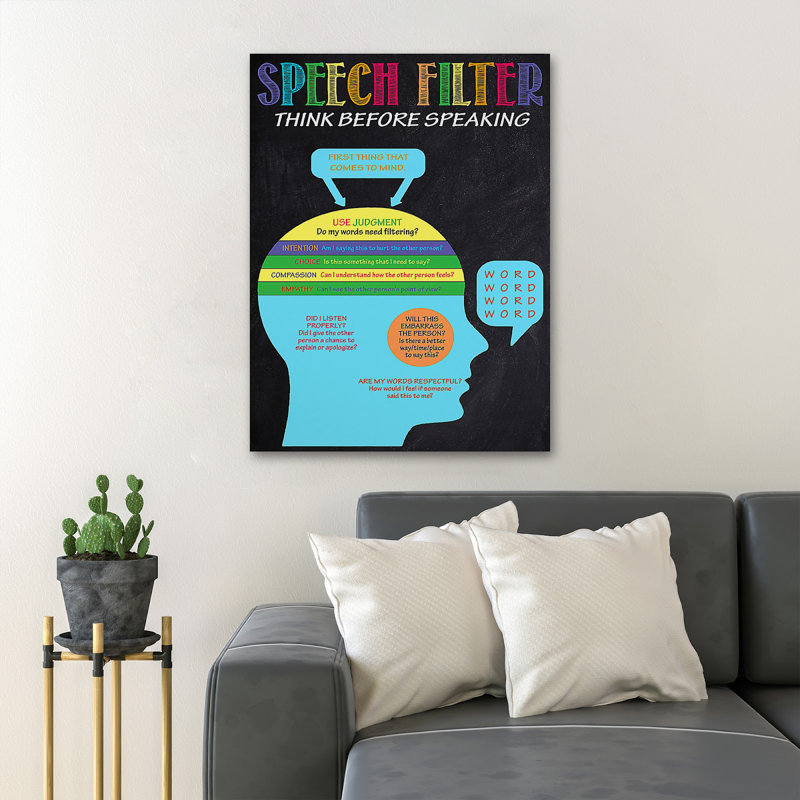 Chart About Think Before Speaking - Speech Filter, No Style, 14" H x 11" W x 2" D