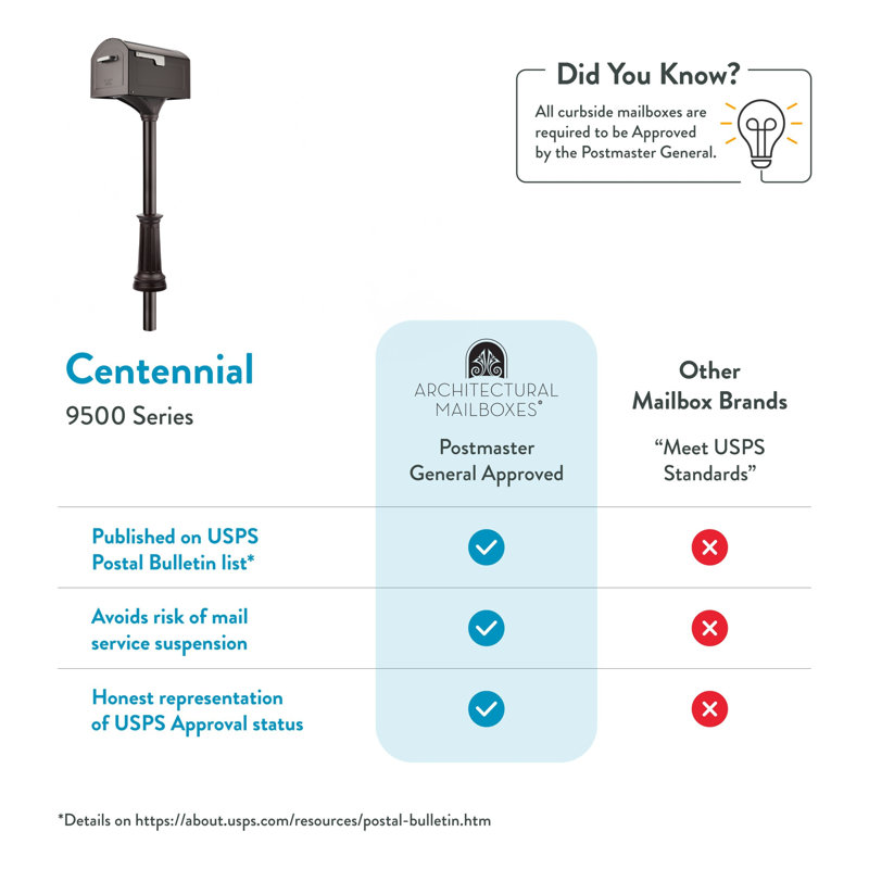 Centennial Mailbox+Post Combo Kit in Rubbed Bronze, Rubbed Bronze, Rubbed Bronze