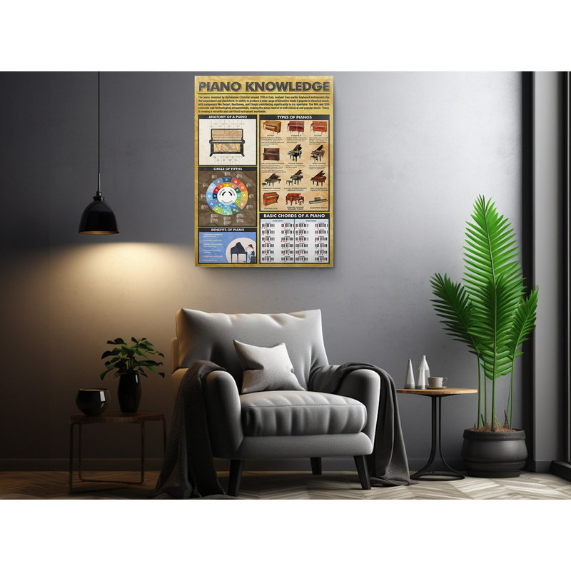 Guitare Connaissances, Cords Connaissances, Décoration Éducative Amusante Pour Hommes, H 30 po x l 20 po