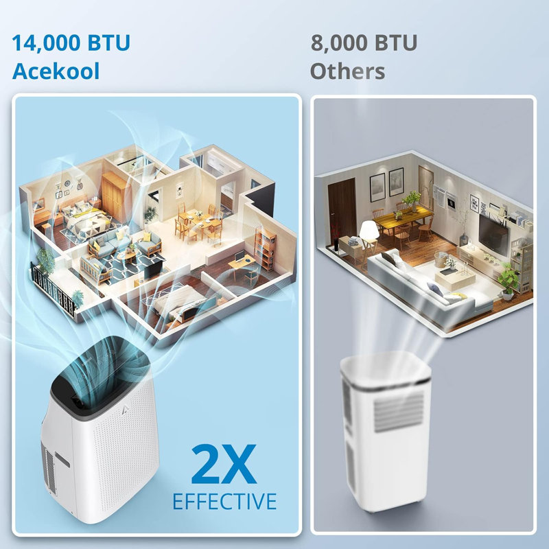 Climatiseur portatif 14 000 BTU avec télécommande, unité de climatisation silencieuse à 700 pieds carrés, couvercle noir avec minuterie 24 heures