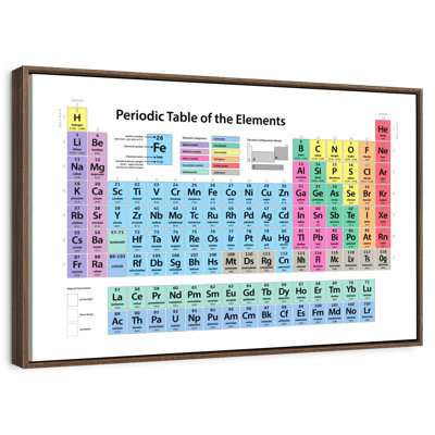 Tableau périodique des éléments I
