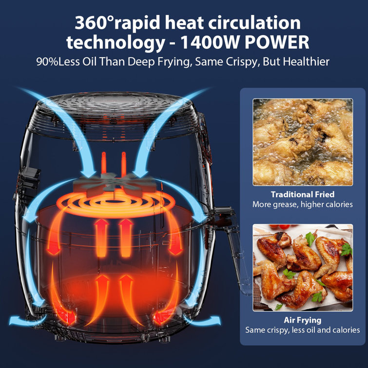 Heating characteristics of domestic air fryers – technical challenges  affecting cooking instruction validation - a white paper from Campden BRI