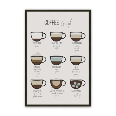 Modern Coffee Guide Print