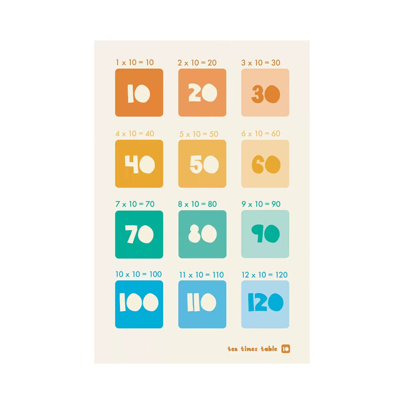 " Square Times Tables - 10 " by PaperPaintPixels, 40" H x 26" W x 1.5" D