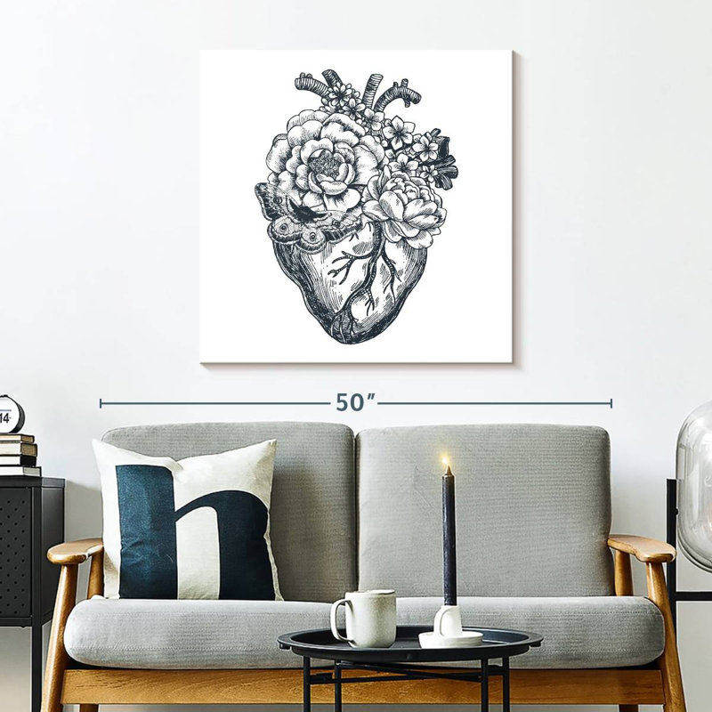 Harnek Heart Anatomy