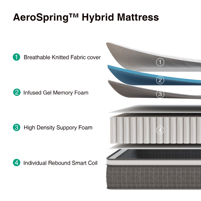 Novilla 10"/12"/14" Gel Memory Foam Hybrid Mattress, Twin XL, 14"
