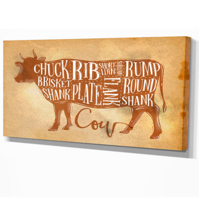 " Beef Cutting Scheme Craft "