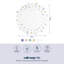 Confetti rond 32 po