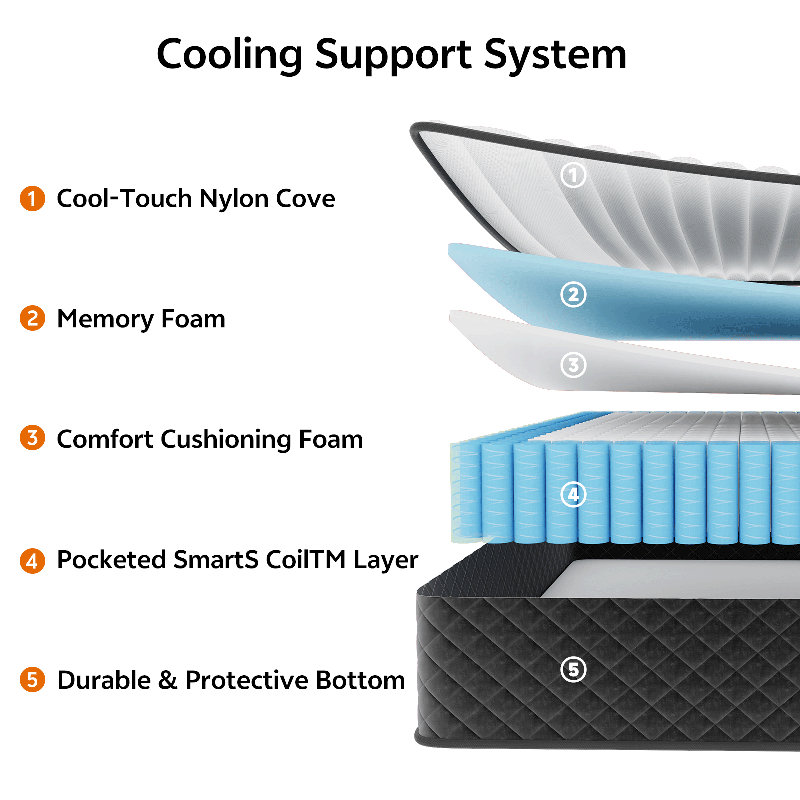 Alwyn Home Innerspring Mattress Medium Hybrid Mattress in a box With Certipur-US Certified Pocket Spring, Pressure Relief, and Motion Isolation