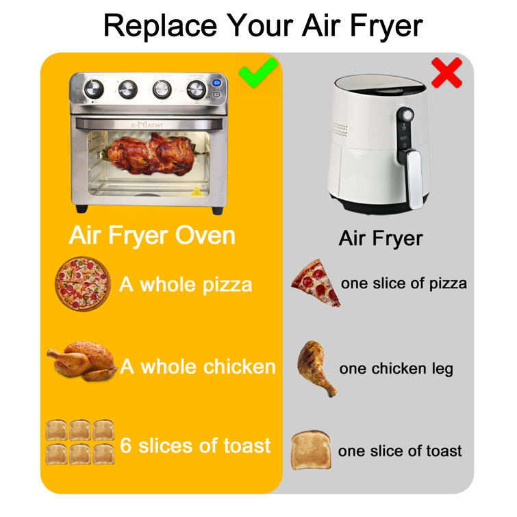 https://assets.wfcdn.com/im/03282638/resize-h755-w755%5Ecompr-r85/2075/207592071/24+QT+Air+Fryer+Toaster+Oven.jpg