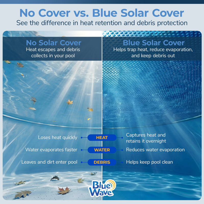 Solar Blanket for Rectangular In-Ground Pools - Blue, 12' x 24'