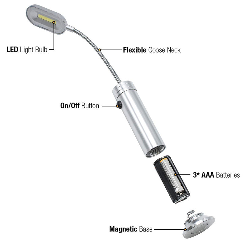 Lampe de gril à del barbecue