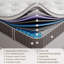 Matelas en mousse à mémoire de forme hybride mi-ferme 12 po et matelas simple à ressorts ensachés de 12 po Certipur-us-1954658068