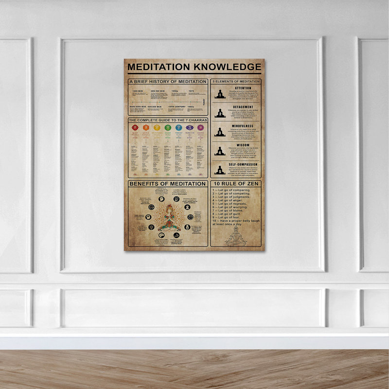 A Summary Knowledge Page About Meditation - Meditation Knowledge - 1 Piece Rectangle Graphic Art Print On Wrapped Canvas