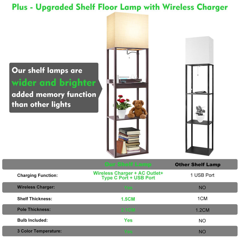 Floor Lamp With Shelves, Modern Standing Lamp With Wireless Charger, 1 Drawer And 2 Usb Ports & 2 Power Outlet, Walnut