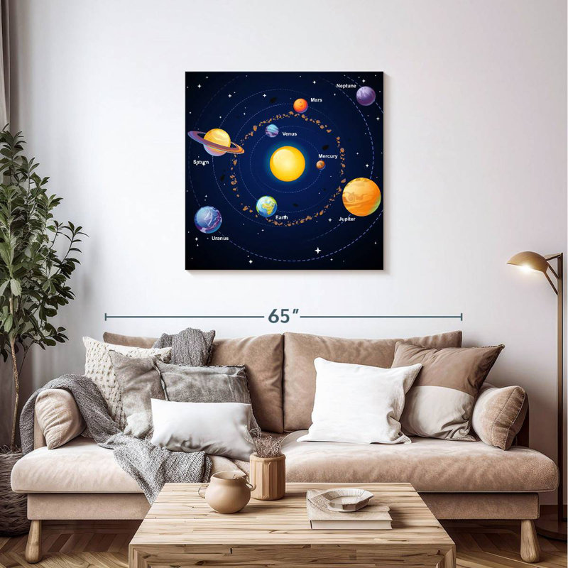 Oberle Educational Solar System