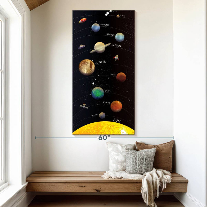 Planètes galaxies avec noms, H 54 po x l 27 po